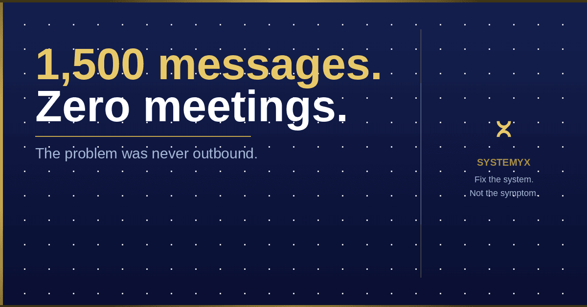 You Don't Have a Pipeline Problem. You Have a System Problem.